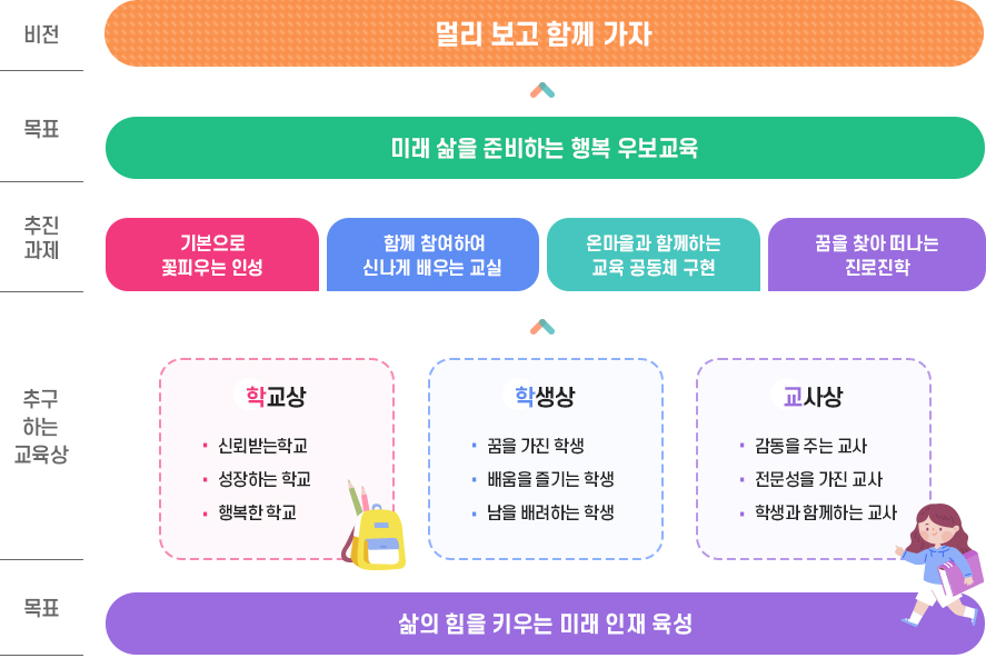 교육지표 이미지